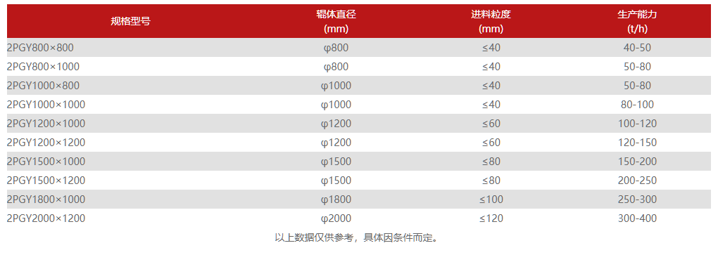 液压mile米乐m6官网登录入口技术参数